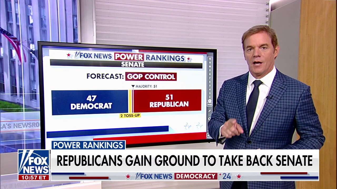 Fox News Power Rankings predict Republicans will take back Senate, toss-up for House