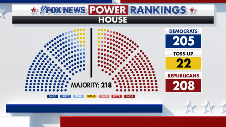 Fox News Power Rankings: Voter outreach, ballot efficiency and a little Housekeeping