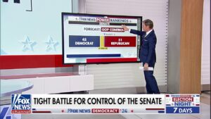 Final Fox News Power Rankings gives Senate control to Republicans