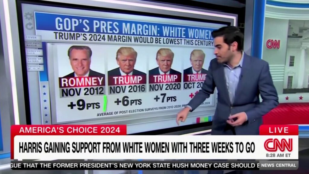 Data reporter suggests White women could help Harris win November election