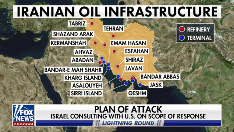 Will Israel strike Iranian oil facilities in retaliation?