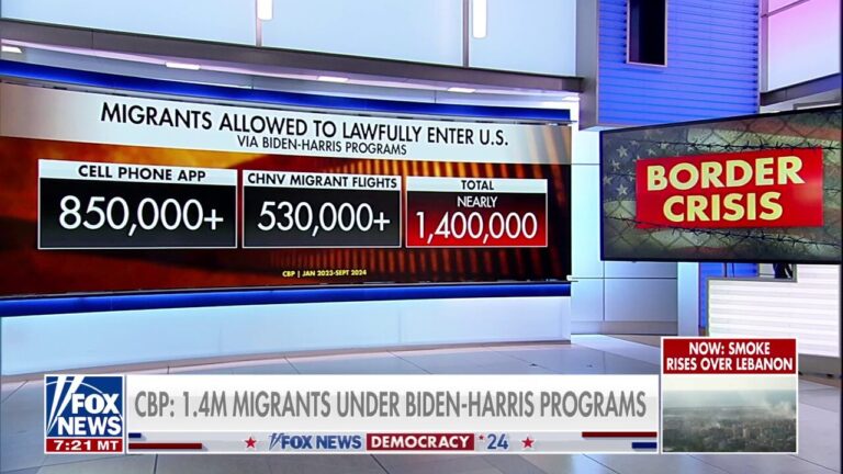 1.4 million migrants have lawfully entered US under Biden-Harris programs since 2023