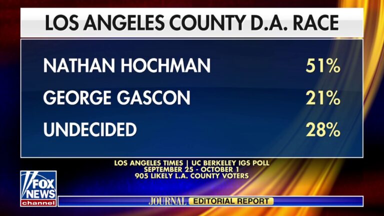 Crime and Non-Punishment in California