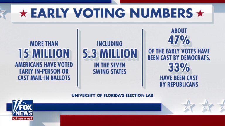 Elections analyst assesses pollsters’ blind spots days away from Election Day