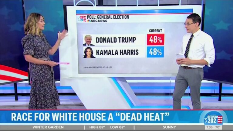 NBC analyst unveils poll showing Harris' 5-point advantage against Trump is 'gone'