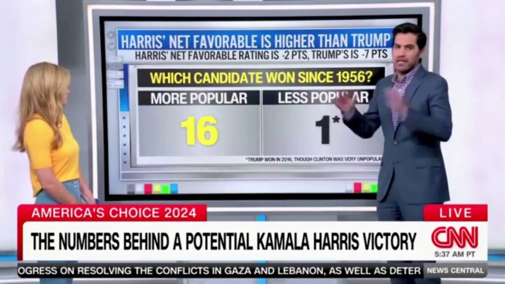 CNN data guru breaks down signs pointing to Harris victory