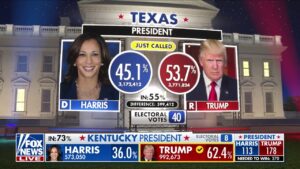 Fox News projects Trump wins Louisiana, Kansas, North Dakota, South Dakota and Wyoming