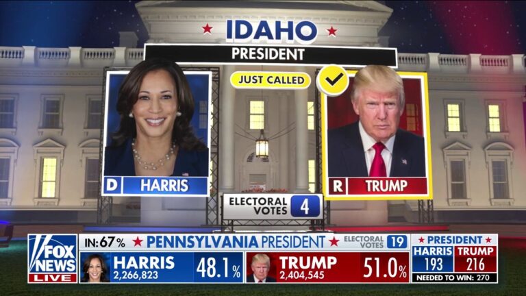 Fox News projects Trump will win Idaho