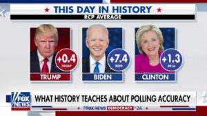 What does history teach about polling accuracy?