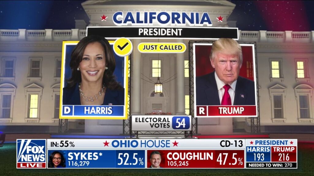 Kamala Harris to win Cali, Oregon, Washington state: Fox News projects