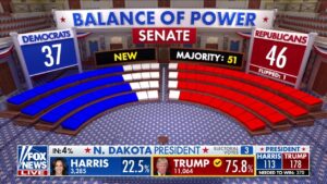 Breaking: Senatorial projections in Wisconsin, Michigan, Minnesota, Nebraska