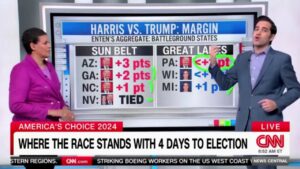 CNN data guru admits presidential race so ‘historically tight’ he has ‘no real concept of who’s going to win’