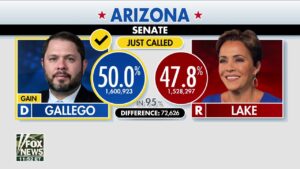 Kari Lake defeated in close Arizona Senate race