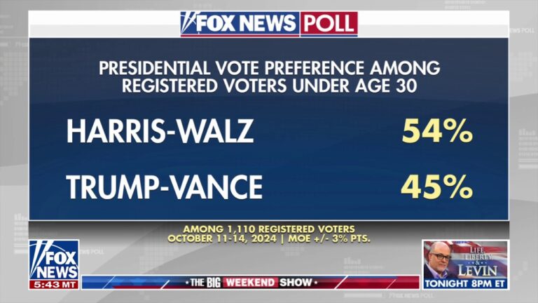 Trump, Harris try to outmaneuver each other for youth vote