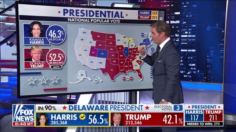 How can Trump and Harris get to 270 votes?