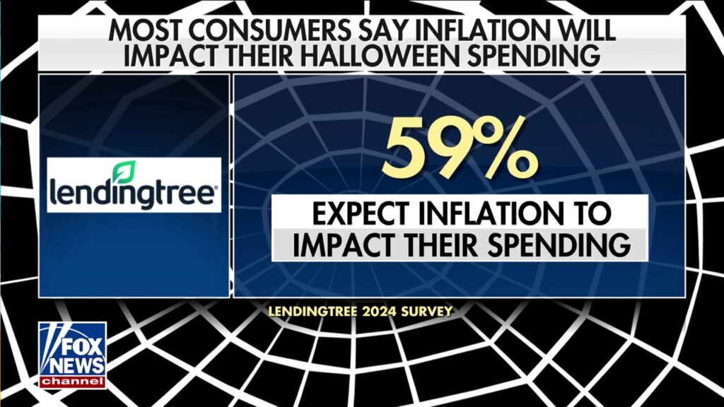 Halloween spending down due to ‘spooky’ inflation