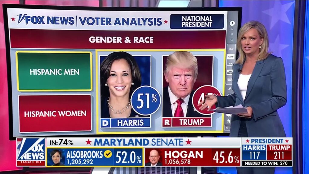 Big Board analysis: Kamala Harris is ‘significantly’ underperforming with younger voters