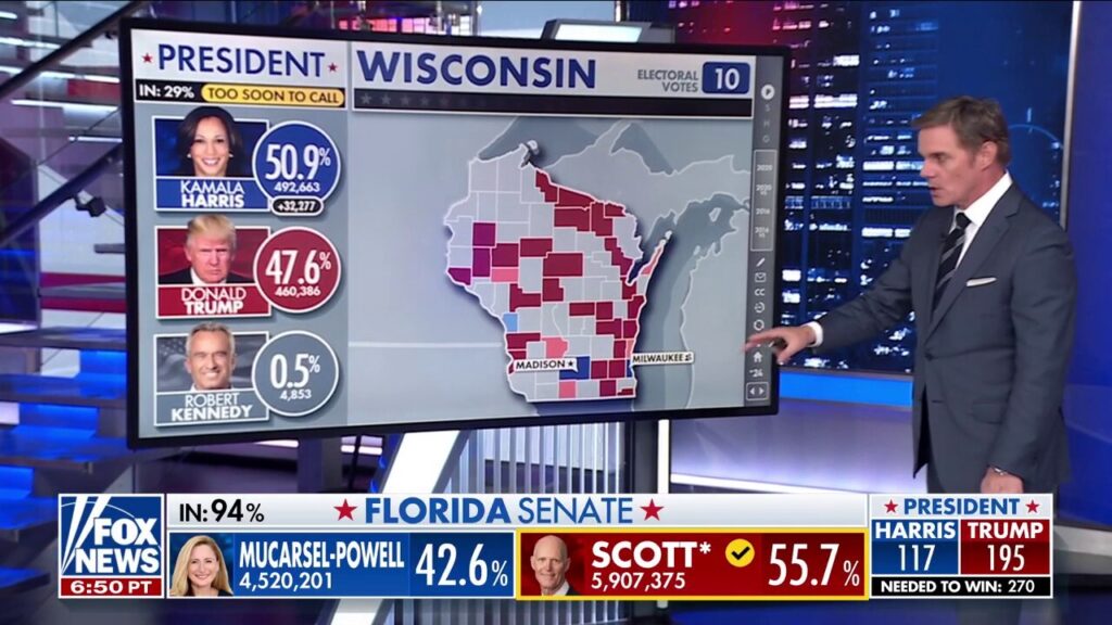 How are Trump and Harris performing in Wisconsin?