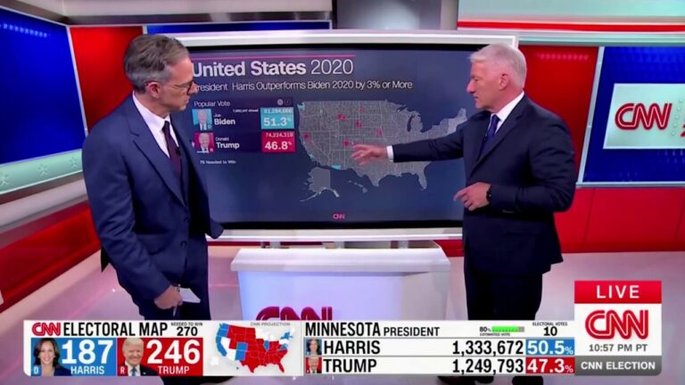 CNN hosts stunned that Harris failed to outperform Biden's 2020 numbers