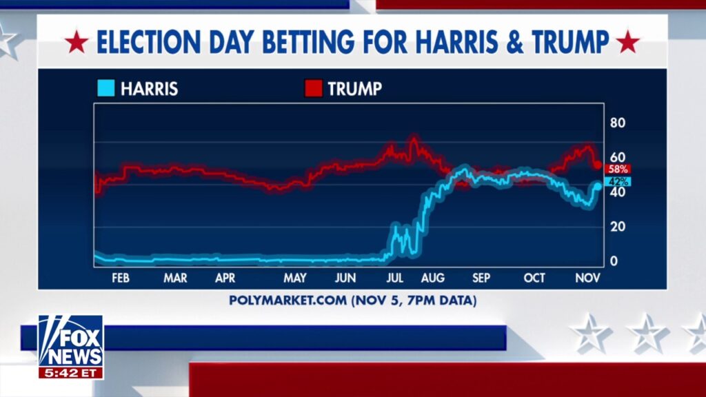 FBI raids the home of Polymarket CEO after platform predicted Trump's election victory