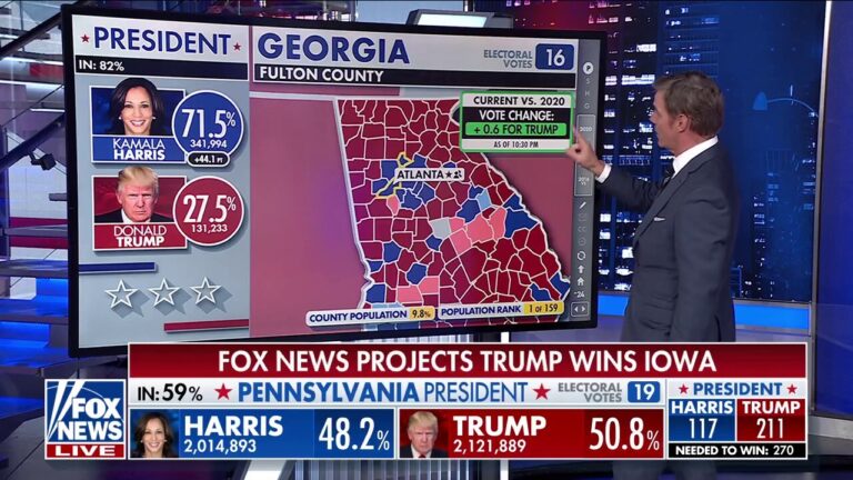 Harris performing better than Biden 4 years ago in greater Atlanta