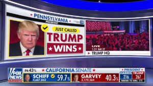 Fox News projects Trump wins Pennsylvania