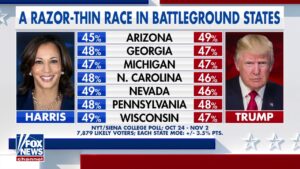 Polls deadlocked in key battlegound states as candidates make final push for voters before Election Day