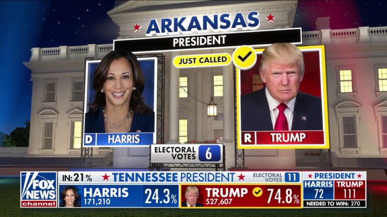 Fox News projects Trump wins Arkansas