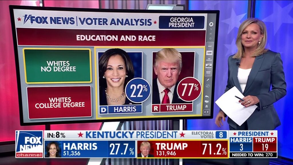 Big Board analysis: Harris lags behind 2020 Biden's Black voter turnout so far