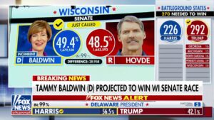 Tammy Baldwin retains Wis. Senate seat, defeating Eric Hovde, Fox News projects