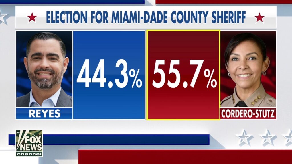 Miami-Dade County makes history after electing Florida's first Hispanic female sheriff