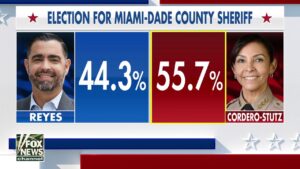 Miami-Dade County makes history after electing Florida's first Hispanic female sheriff