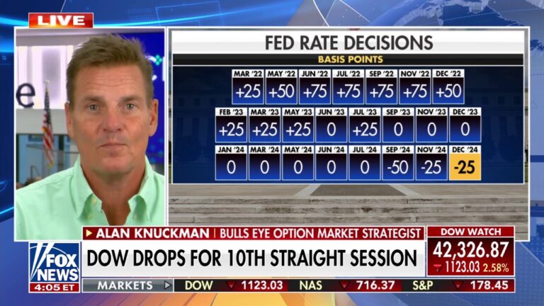 Strategist reacts to markets, Fed rate cuts: ‘Presidents don’t make markets, presidents don’t break markets’