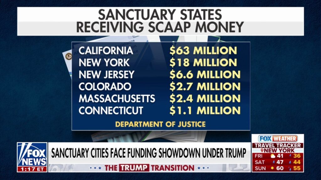 Sanctuary cities face funding showdown when Trump takes office