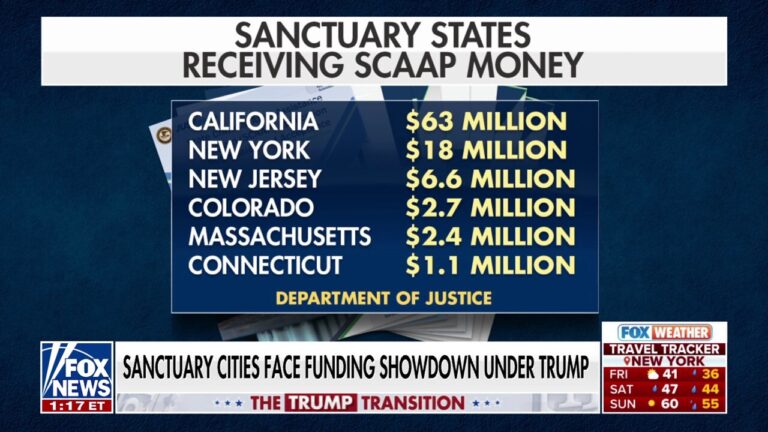 Sanctuary cities face funding showdown when Trump takes office