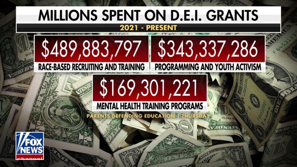 'Shocking' report reveals Biden administration spent more than $1 billion on DEI grants