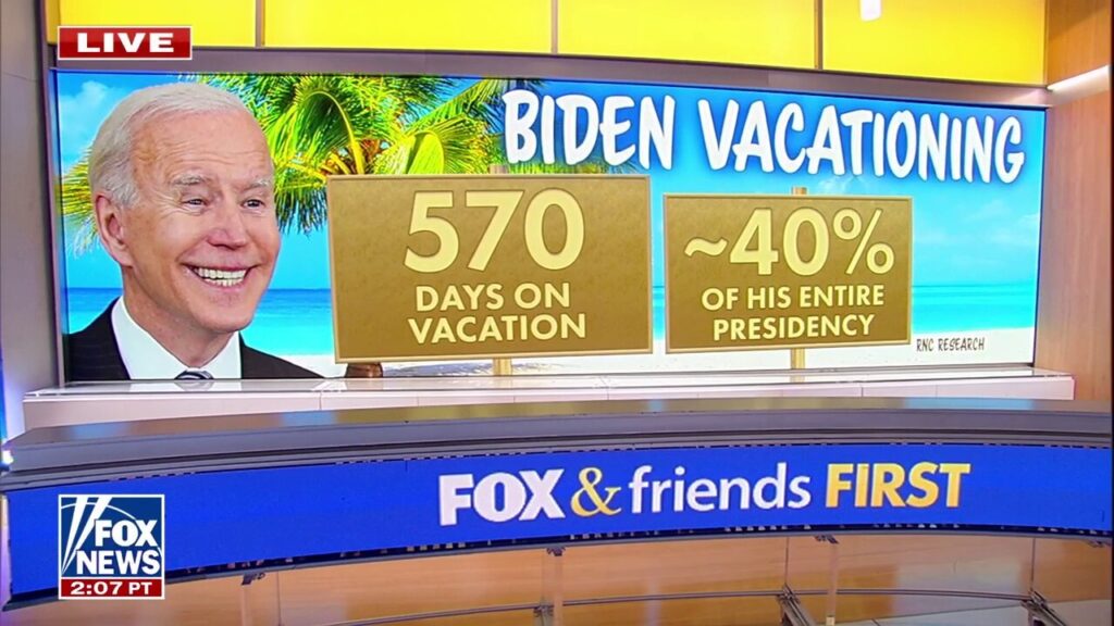 Biden has spent nearly 40% of presidency on vacation