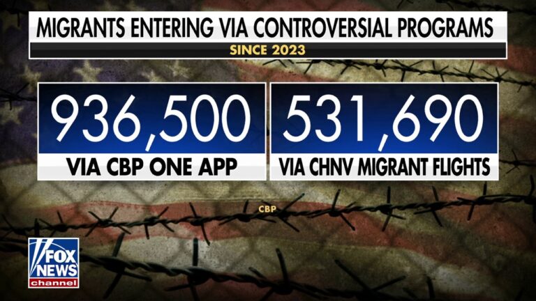 Biden admin using CBP One app, migrant flights to count illegal border crossings differently: Chad Wolf