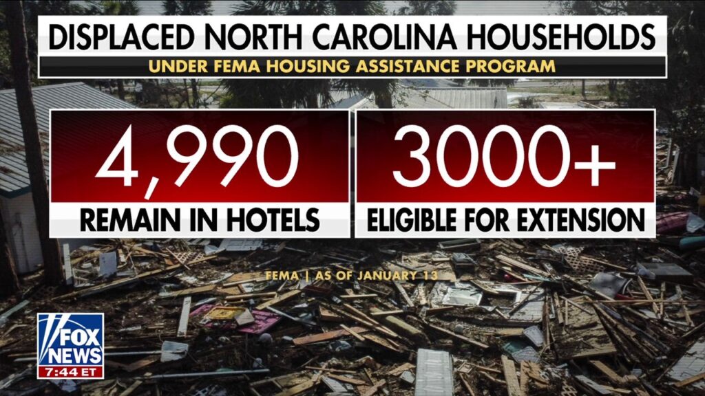 FEMA leaving thousands of Helene victims without shelter