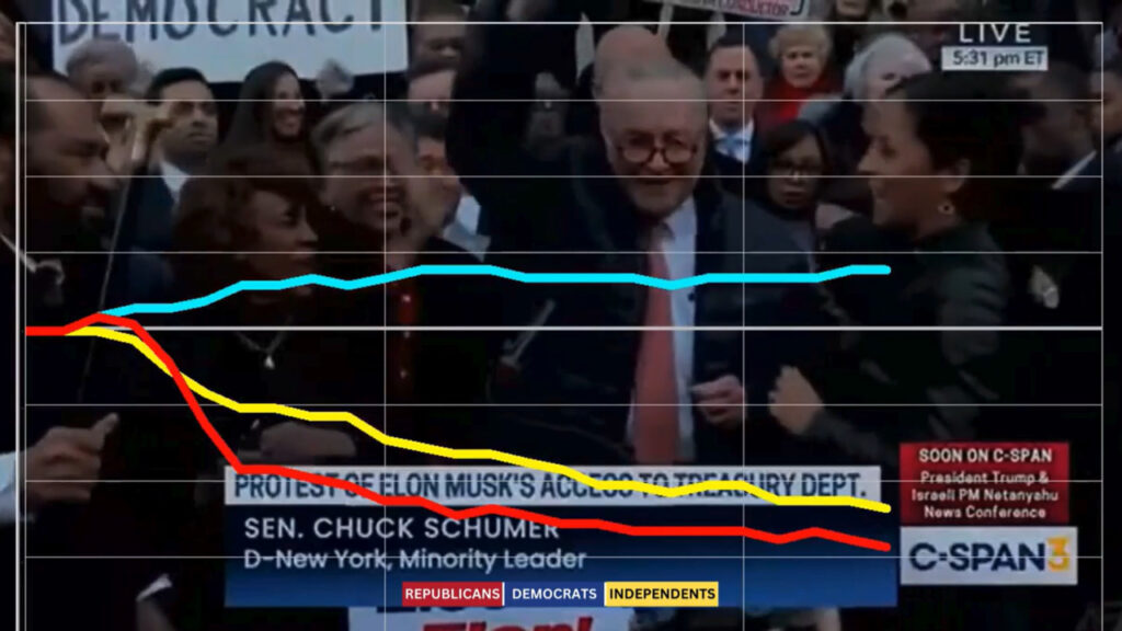 Independent voters are turned off by Sen. Chuck Schumer's 'we will win' chant at anti-Trump rally