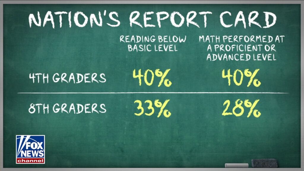 Trump preparing to dismantle 'woke' department of education as math, reading scores show stunning lows