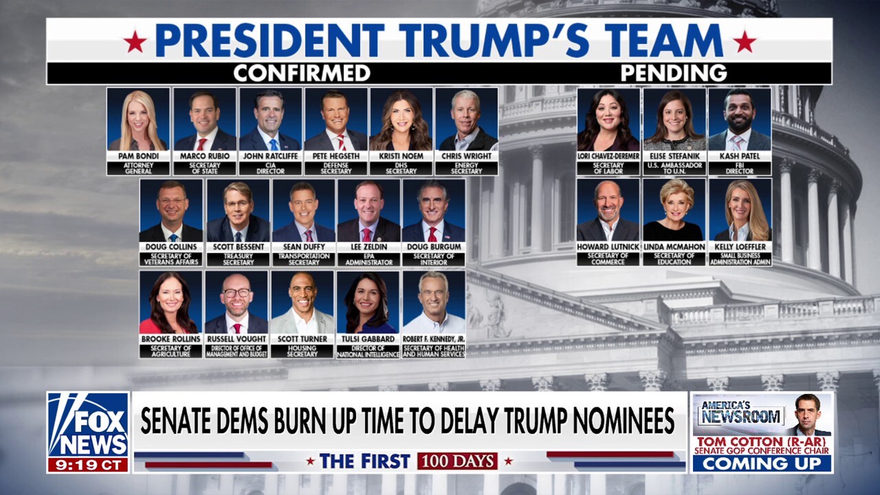 Senate Dems burn nearly 2 weeks delaying confirmation of Trump's nominees