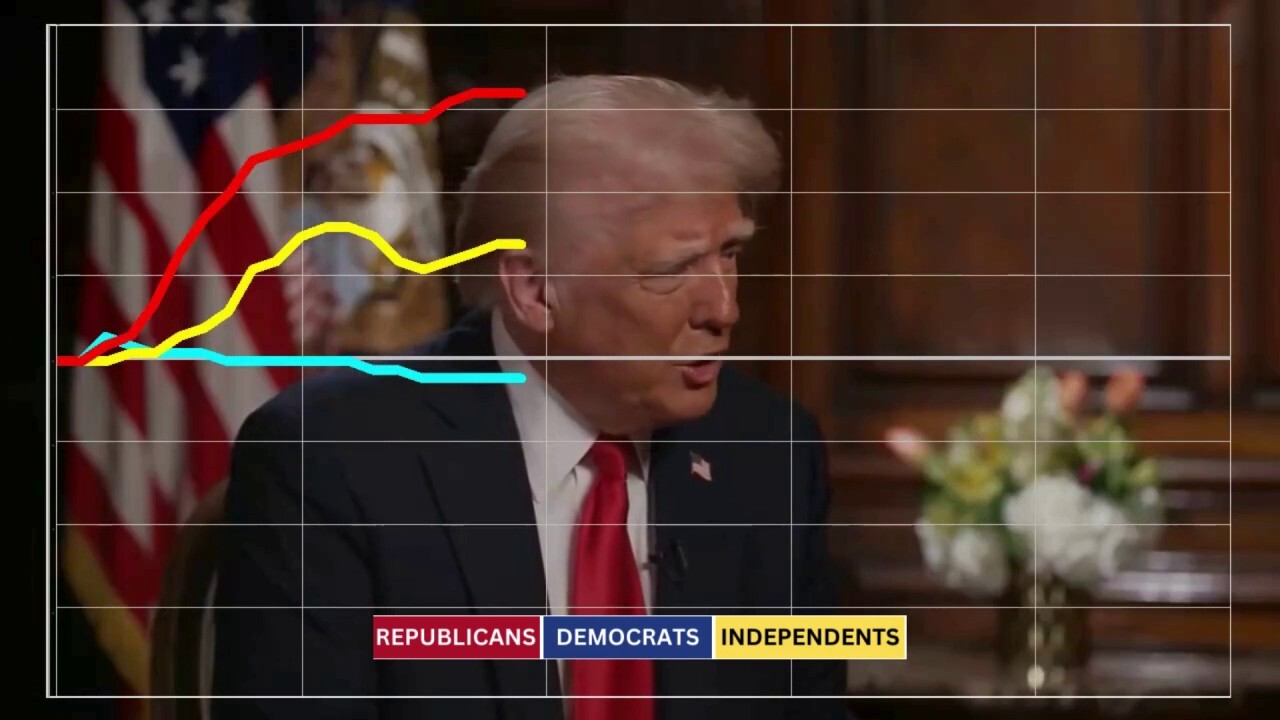 Independents side with Trump on eliminating wasteful government spending, focus group shows