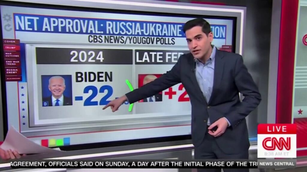 CNN data expert says gap of approval between Trump's Ukraine policy vs Biden's is 'wider than the Gulf of America'