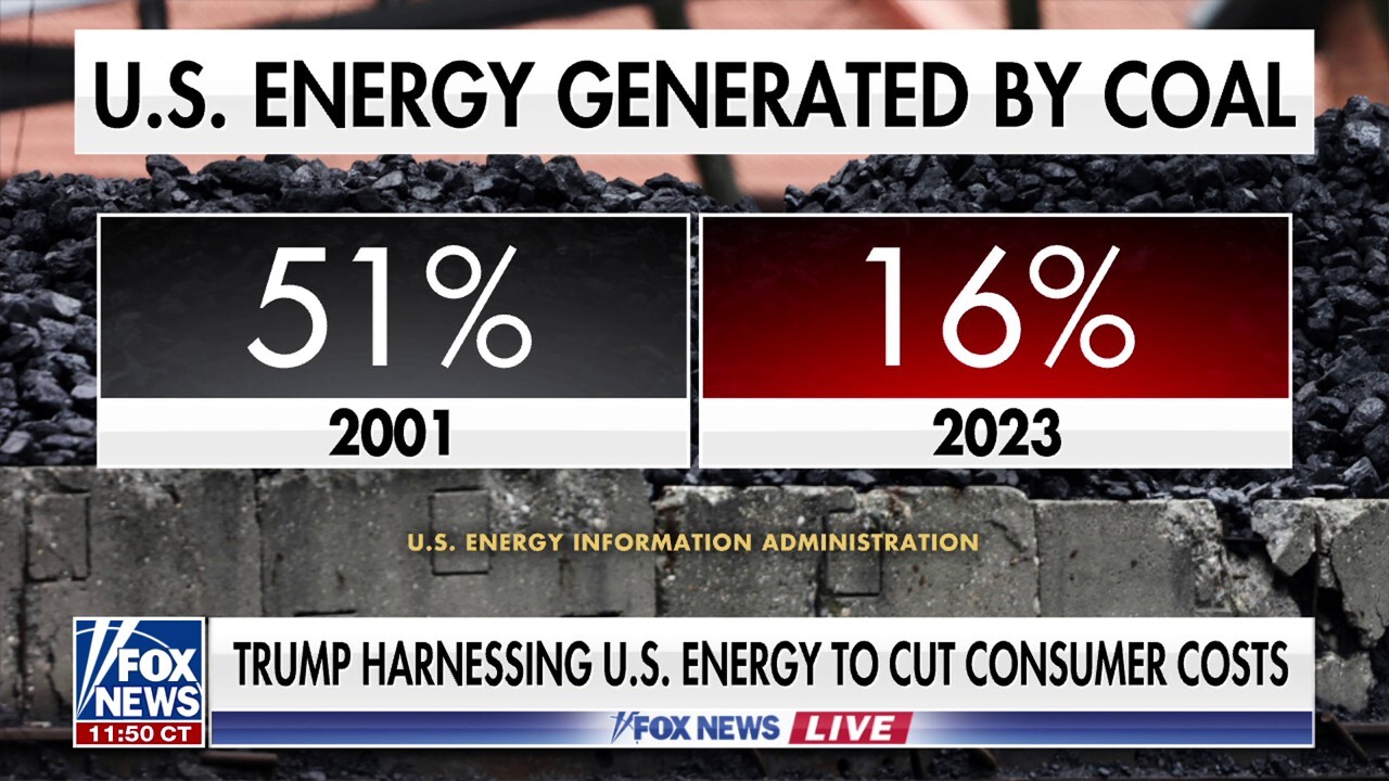 Trump admin touts energy comeback