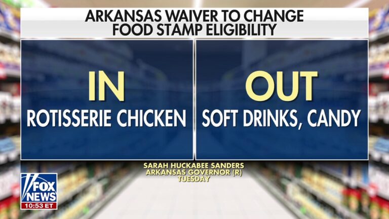 Republican governors move to limit sugary items from SNAP benefits