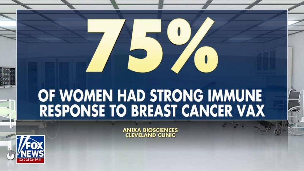 Breakthrough vaccine aims to prevent and treat breast cancer