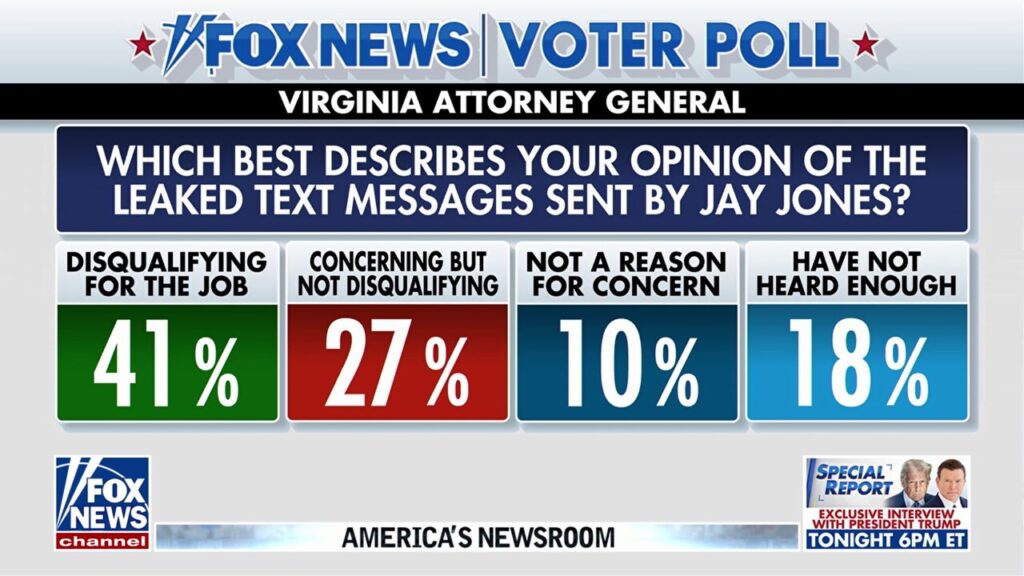 Clay Travis: This is outrage at Trump motivating turnout