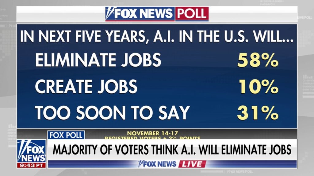 Expert predicts AI will create ‘untold jobs’