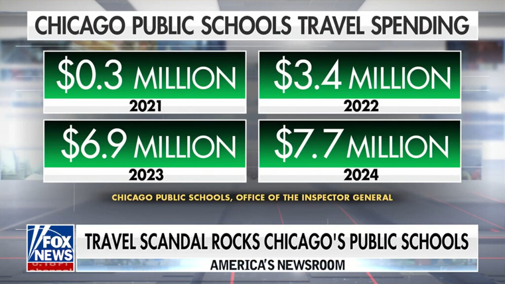 Watchdog report finds Chicago Public Schools spent millions on excessive travel